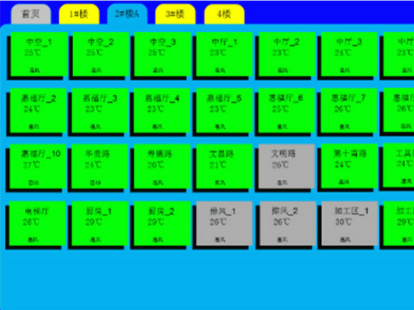 高效機房 